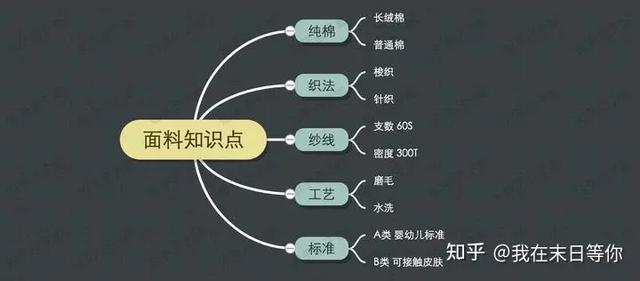 磨毛和纯棉的区别，磨毛和纯棉有什么区别