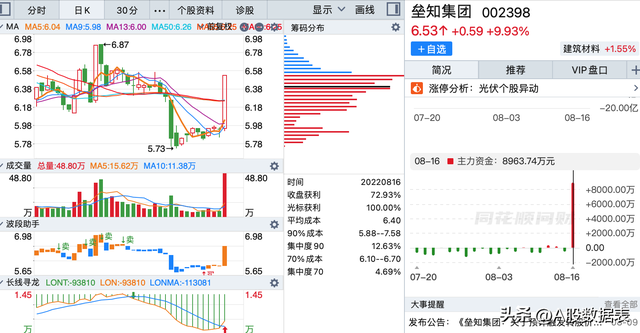 底部放量滞涨说明什么，顶部放量滞涨说明什么（底部放量上涨的个股<附图>）