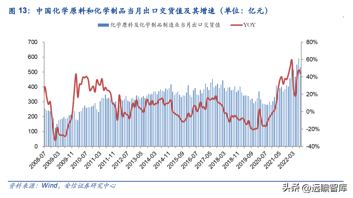 宁波货运代理公司（货代起家）