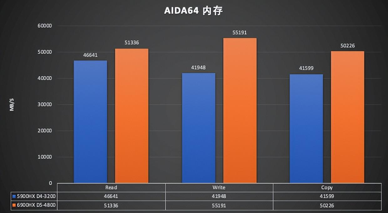 艾尔登法环1050ti，艾尔登法环1050ti能否运行（最强核显）