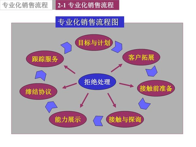 电话营销话术技巧大全，电话销售技巧和话术集锦（最新电话销售技巧和话术大全）