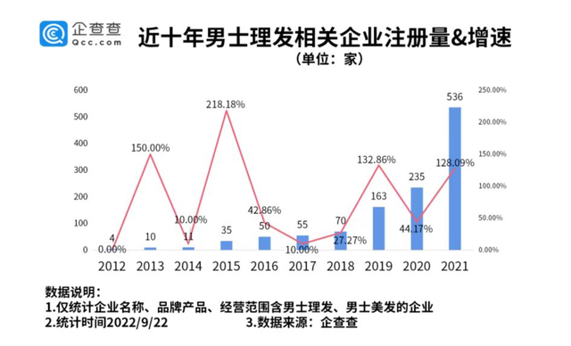 适合男性开的十五种店，适合男生开的12种店（不推销、不办卡的男士理发馆凭什么赚钱）