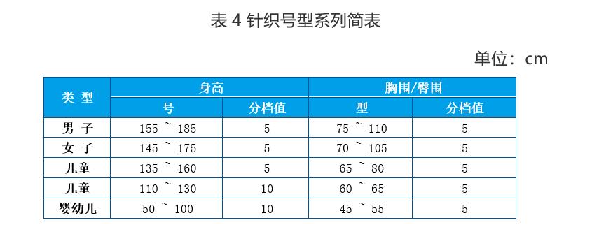 商品规格怎么填写（服装产品的号型或规格的标注要求一览）