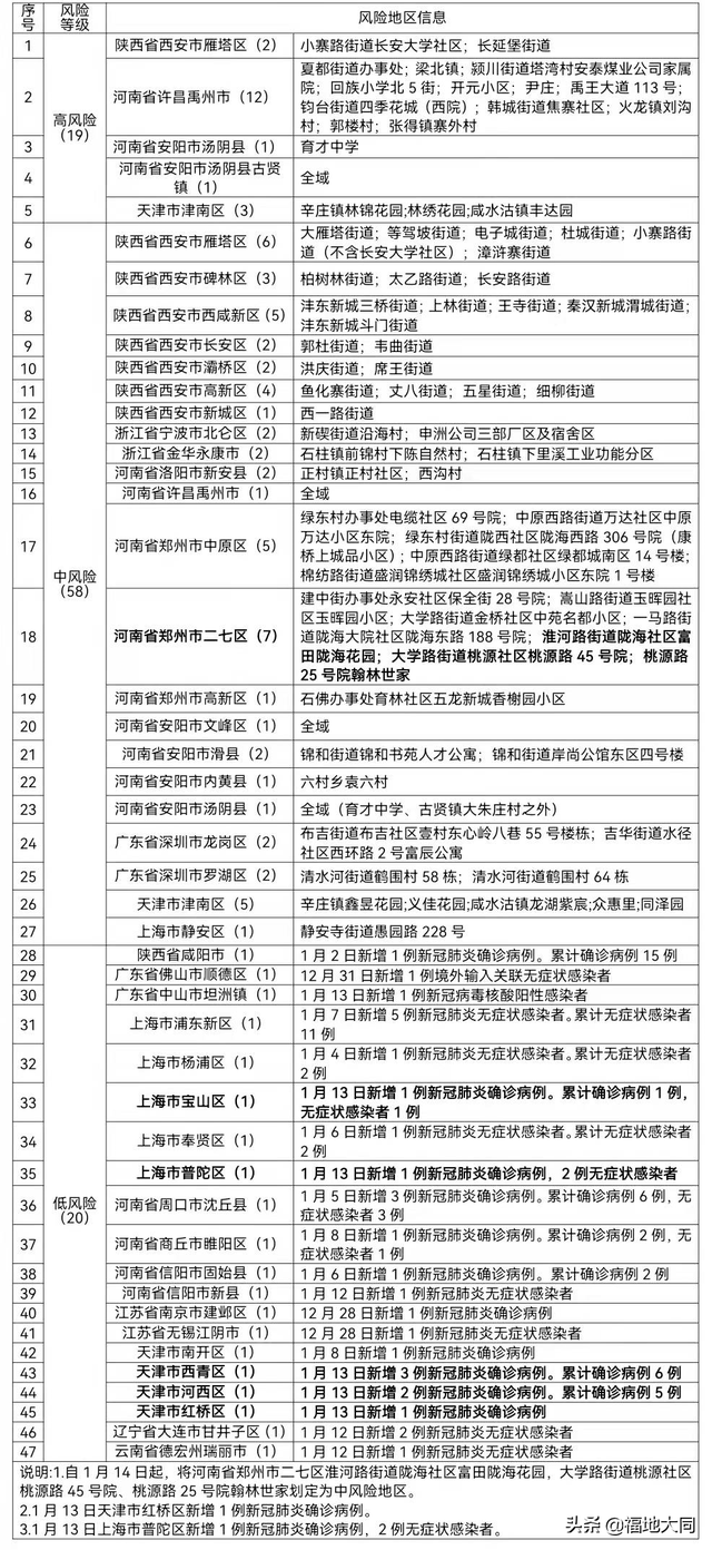 海参为什么三发三煮（涉学校、地铁、超市……35例感染者轨迹公布）