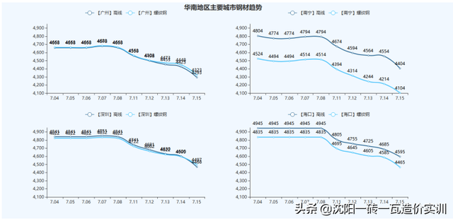 建材价格走势，建材价格走势2012-2016（全国基础建材价格走势分析报告）