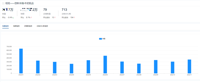 纯牛奶品牌排行榜，纯牛奶品牌排行榜蒙牛伊利（2022年度牛奶乳品十大热门品牌销量排行榜）