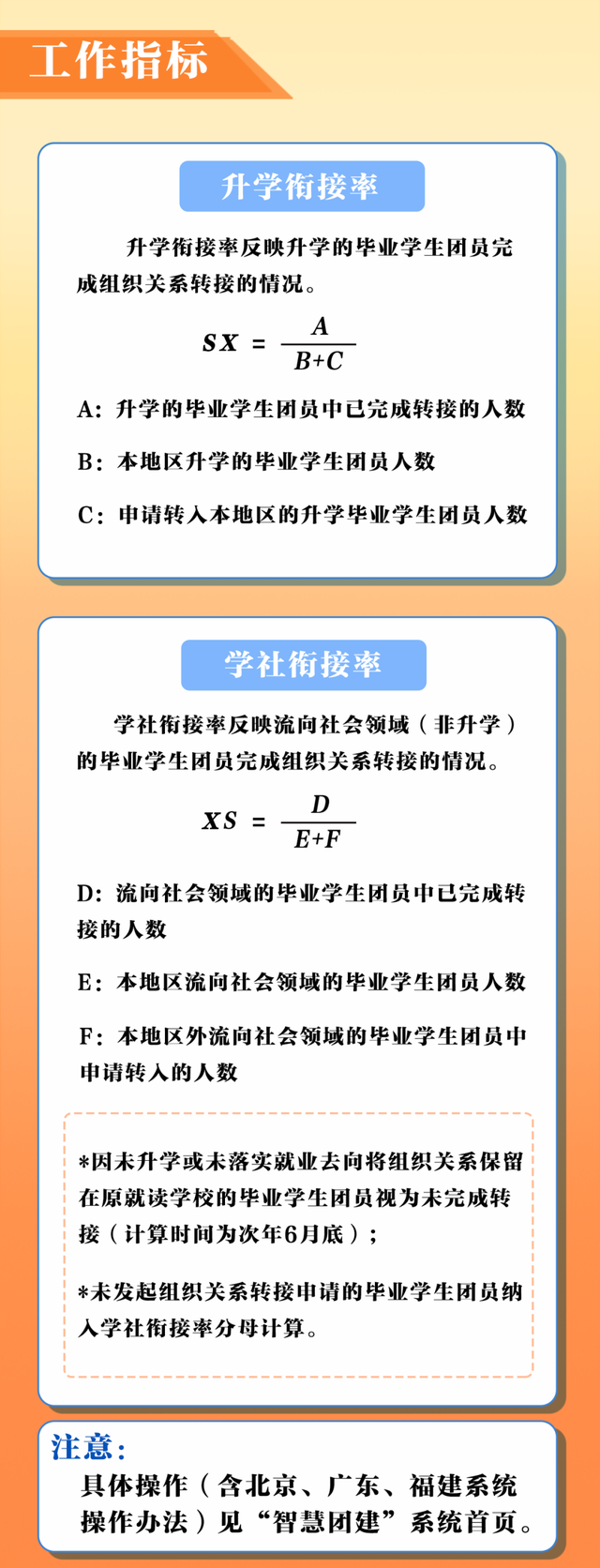 个人团员信息查询系统，中国共青团员信息查询系统入口（2022年毕业学生团员组织关系转接指引和问答）