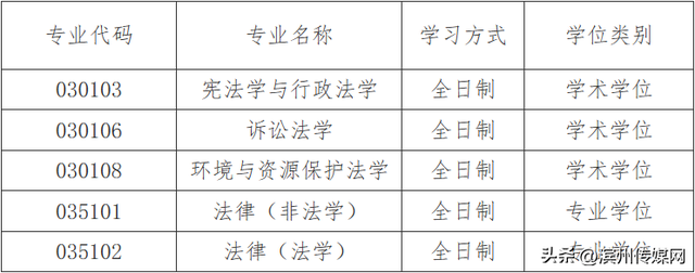 山东师范大学研究生，山师研究生官网（山东师大）
