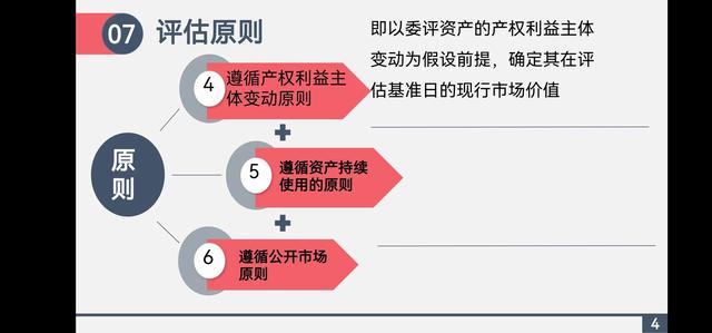 评估报告怎么写，评估报告结果怎么写（资产评估报告PPT）