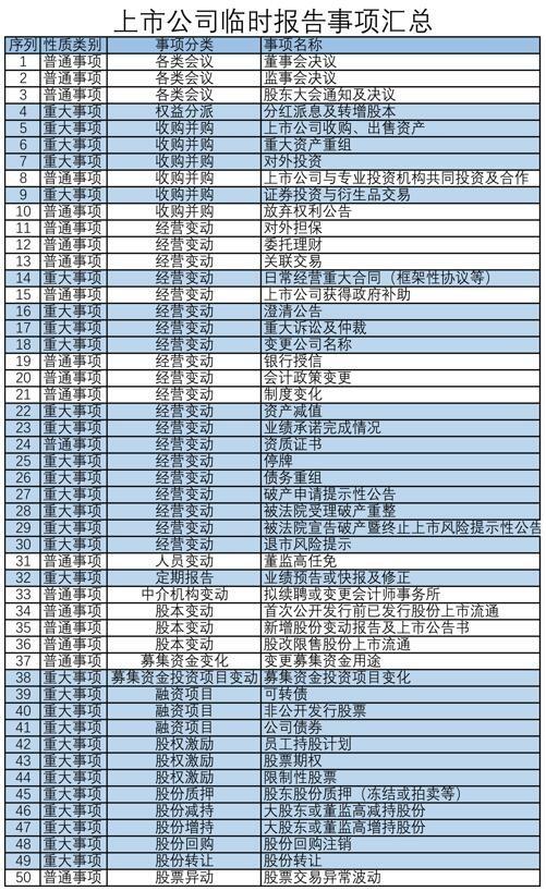 公司发行债券是利好还是利空，主要是从这几点分析（深度解读∣上市公司有哪些公告事项）