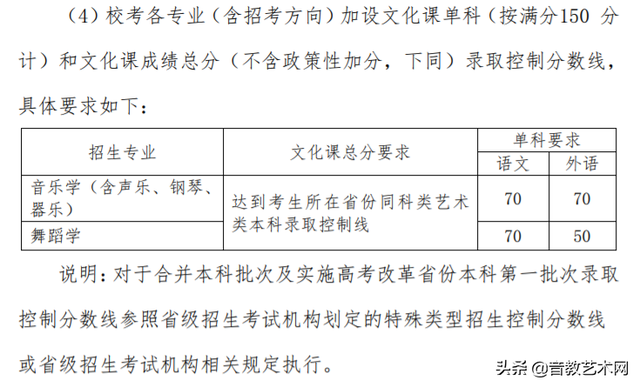 山东艺术学院排名，山东艺术学院排名全国第几（原来音乐生有这么多可以报考的院校）