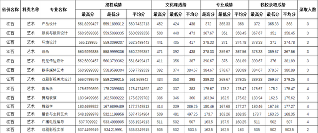 四川师范大学公费师范生录取线2021，四川川师大学校2021年录取分数线（2021四川师范大学录取分数）