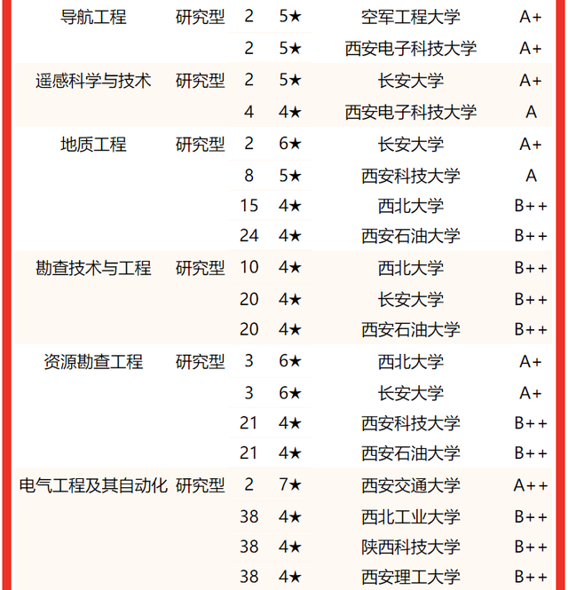 西京学院专业排名 附特色重点专业，西京学院专业排名（校友会2022陕西省大学一流专业排名）