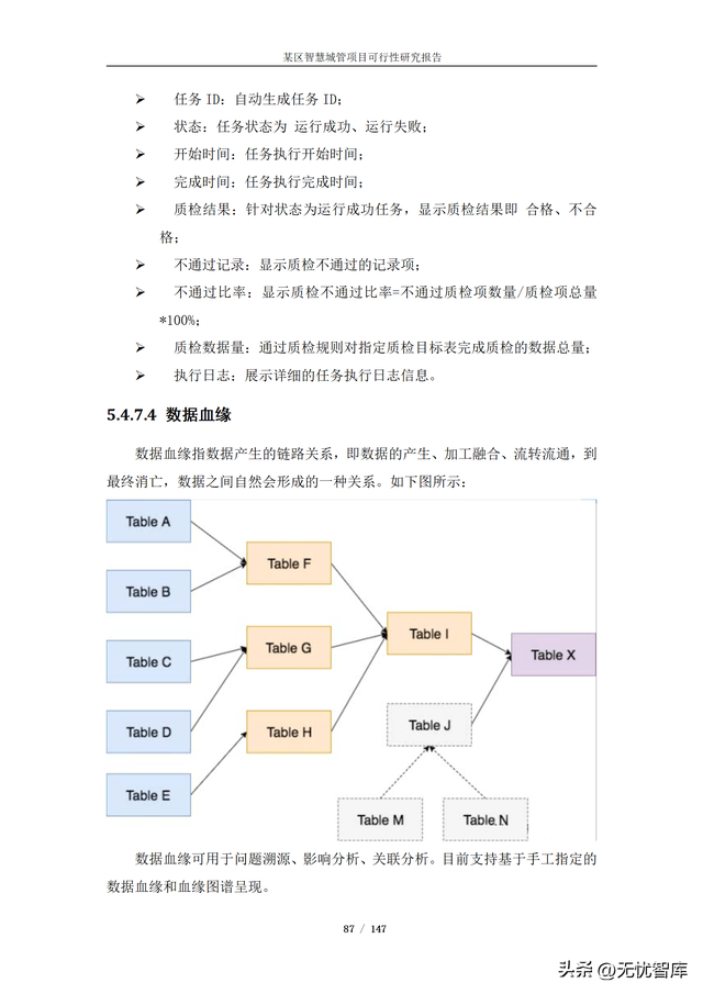 项目可行性分析报告，项目可行性分析报告ppt模板（某区智慧城管项目可行性研究报告）