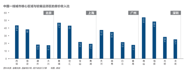 伦敦面积相当于中国哪个城市，伦敦面积（如何让更多外来人口在大城市买得起房）