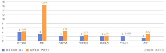 红杉最近投资了哪些公司，红杉中国投资5家独角兽