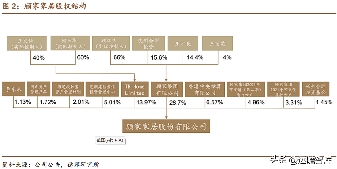 上海沙发厂（软体家具龙头）