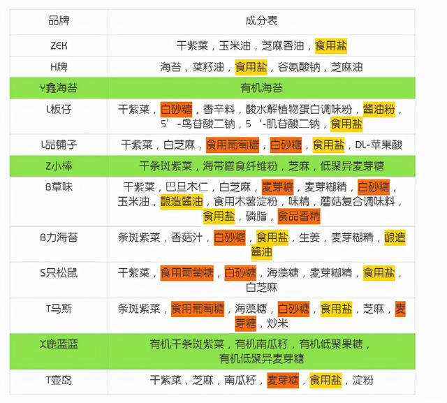 海苔吃多了会怎么样，海苔吃多了好不好（海苔吃多了有害吗）