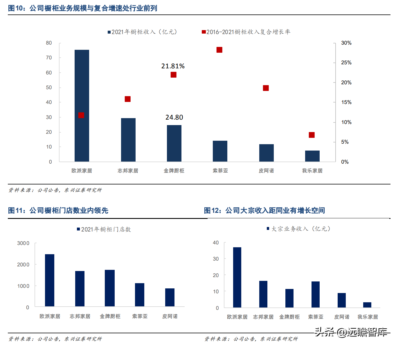 厦门橱柜（深耕定制橱柜）