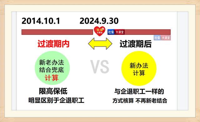 事业单位工资6600退休发多少，事业编工资6000退休后（2023年养老金待遇有三点变化）