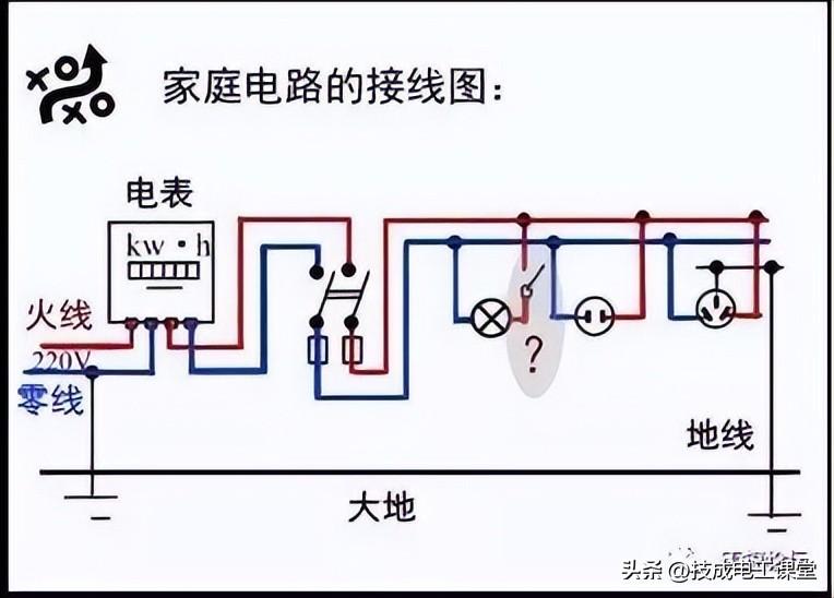 机器维修（工厂电路和设备维修故障处理方法）