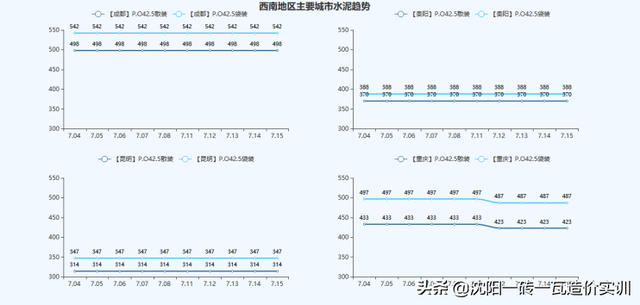 建材价格走势，建材价格走势2012-2016（全国基础建材价格走势分析报告）