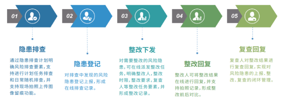 人的不安全行为，人的不安全行为包括哪些方面（安全生产九大不安全行为）