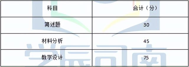 生物科学专业考研考什么，生物与医药考研一般考什么（华中师范大学852学科生物考情分析）