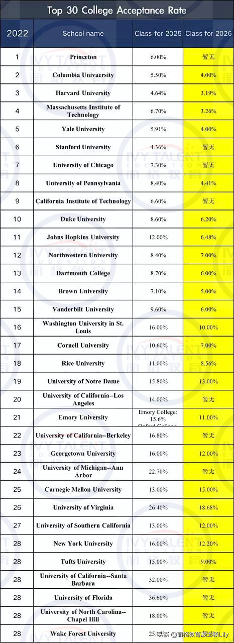 关于圣路易斯介绍，圣路易斯标志（录取率超过10%的前三十美本大学有哪些）