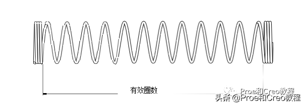 creo怎么画弹簧、弹簧画法，creo绘制弹簧（Proe/Creo弹簧基础知识简介）