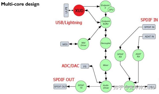 解码器是什么，数字解码器是什么（<DAC>是干什么的）