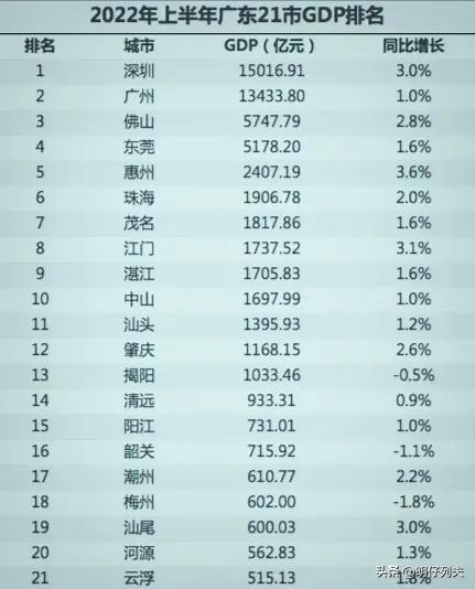 广东省面积多少平方公里，香港人口面积最新疫情（广东五大都市圈调整不是“缩水”）