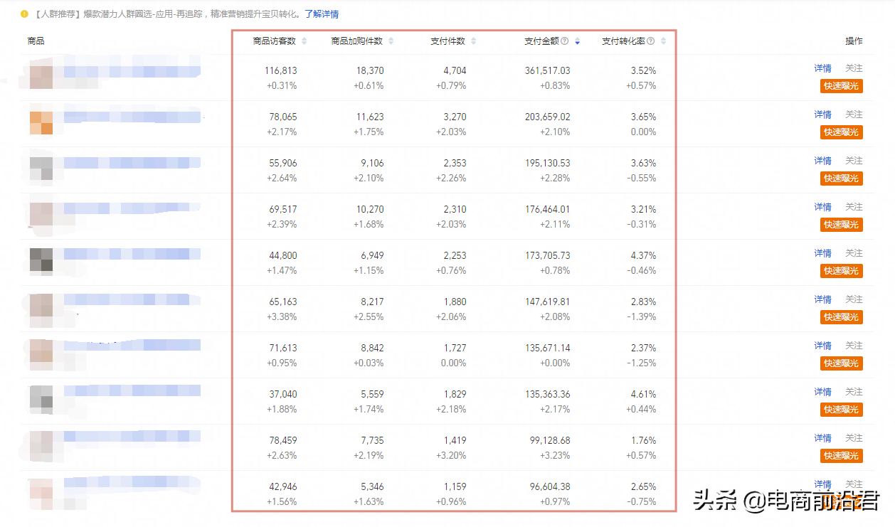 一个新手怎么开网店卖什么（新手小白开网店的入门基础知识）