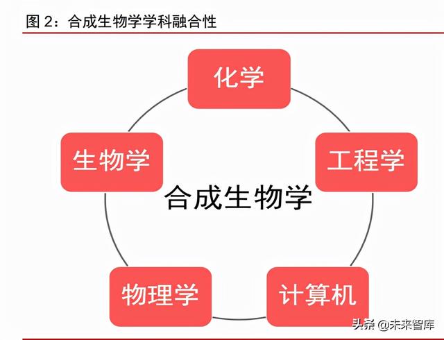 呋喃树脂化学成分，糠醛是什么（合成生物行业深度报告）