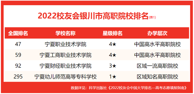 宁夏幼儿师范学校，2020宁夏幼儿师范高等专科学校重点专业有哪些（校友会2022银川市大学排名）