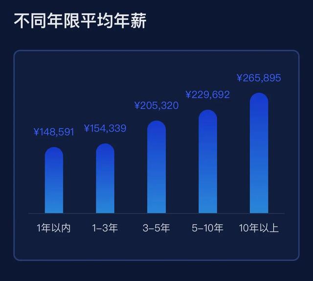 it行业是什么工作做什么的，it行业是什么工作做什么的女生（普通it从业人员的真实收入）