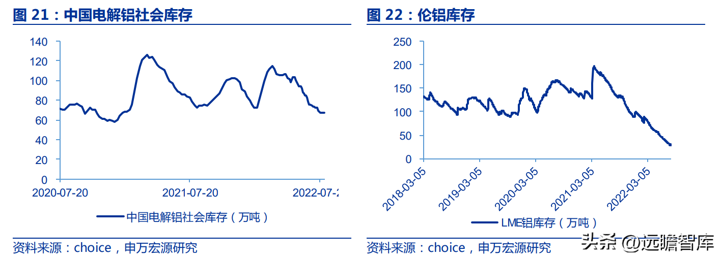 东阳光铝（国内电解铝龙头）