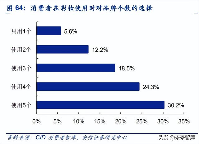 左颜右色是正品牌子吗，左颜右色除螨真的假的（从流量驱动到产品为先）