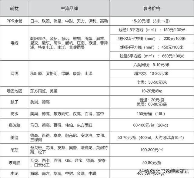 墙出水龙头安装方法，墙出水龙头怎么安装（装修房子的步骤全流程）