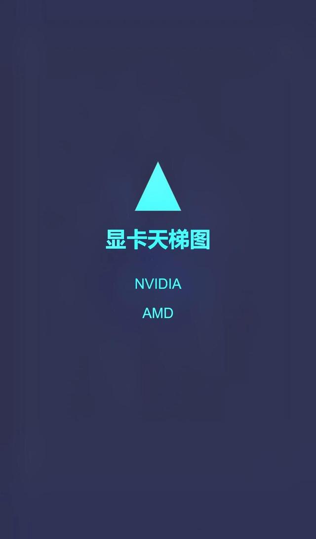2022最新显卡天梯图，快看看你的显卡在哪里。（推荐收藏）