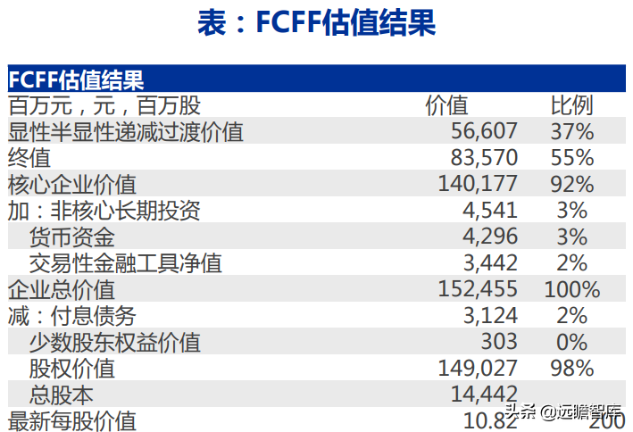 广告传媒（电梯广告龙头）