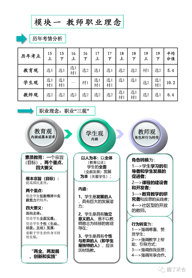 小学教师资格证要考哪些科目，小学教师资格证要考哪些科目代码（小学教师资格证考试全攻略）