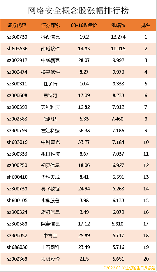 国家安全概念股，国家网络安全规划发布（网络安全上市公司龙头股有哪些）