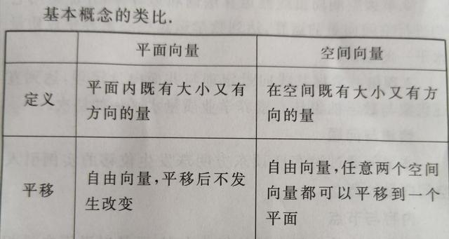 什么叫共线，什么叫共线性（梳理空间向量及其运算这一节的知识点）