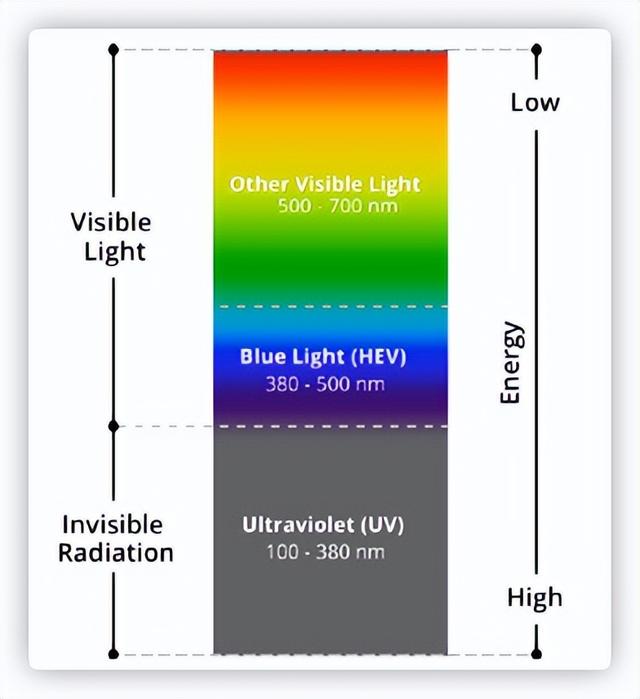 笔记本显示器当台式机显示器，笔记本可以接台式机显示器吗（2022显示器选购终极攻略618）