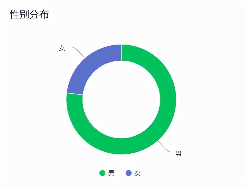 公众号营销怎么做（公众号营销的14个技巧解析）