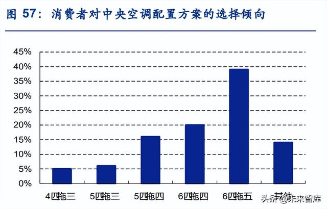 apf是什么意思，空调能效比5.27和4.73哪个好（中央空调行业研究）