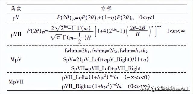 聚氧化乙烯的简介，聚氧化乙烯的简介和特点（汇总高分子材料中常见的检测方法）