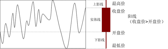股票满仓和半仓什么意思，什么叫全仓什么叫半仓（股票基础知识大全）