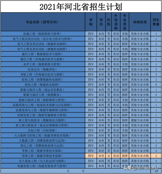 武汉海军工程学院，这是一个几本的军校啊（高考报考军校——海军工程大学）